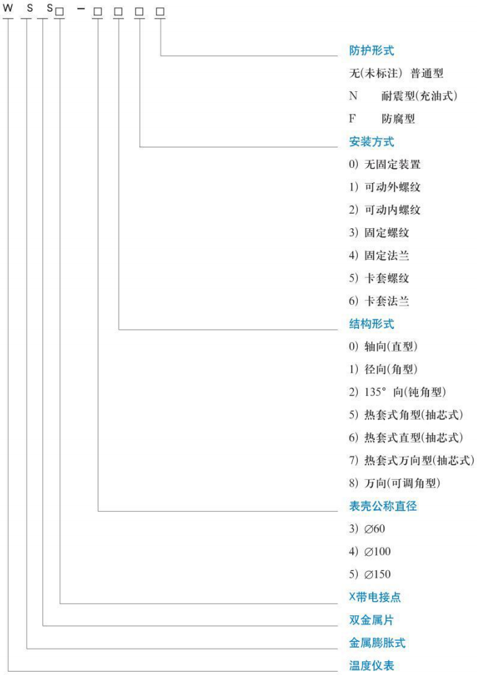 遠傳雙金屬溫度計規(guī)格型號對照表
